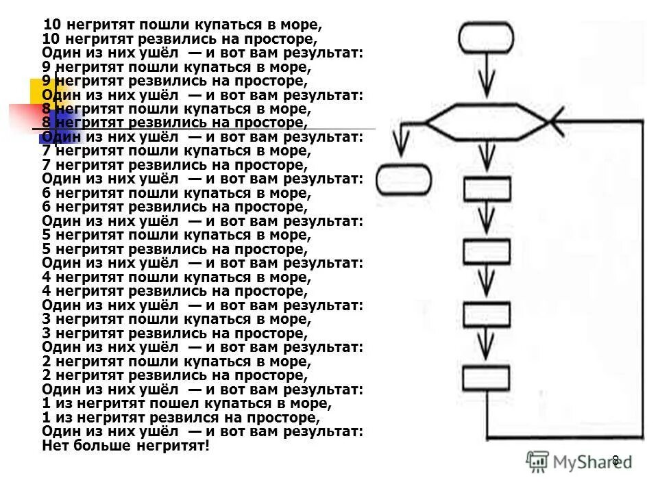 10 негритят пошли купаться. 10 негритят пошли купаться. 10 негритят пошли купаться. Десять негритят считалка. Десять негритят считалка агата кристи.