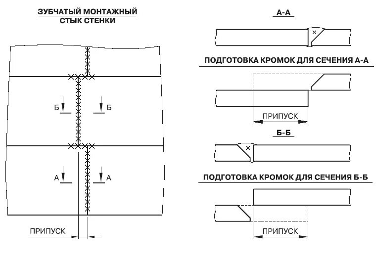 узел стыка стальных колонн. узлы соединения двутавровых балок на сварке. узлы соединения стальных балок на сварке. сварка монтажного стыка. сварка швеллеров схема шва.