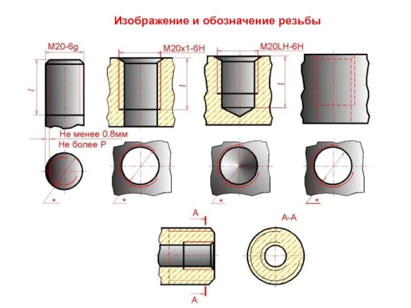 Резьба lh. Резьба Трубная цилиндрическая Инженерная Графика. Резьба 6g и 6h. Обозначение резьбы m16lh. Наружная Трубная цилиндрическая резьба чертеж.