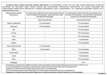 Размер хариуса разрешенного к вылову