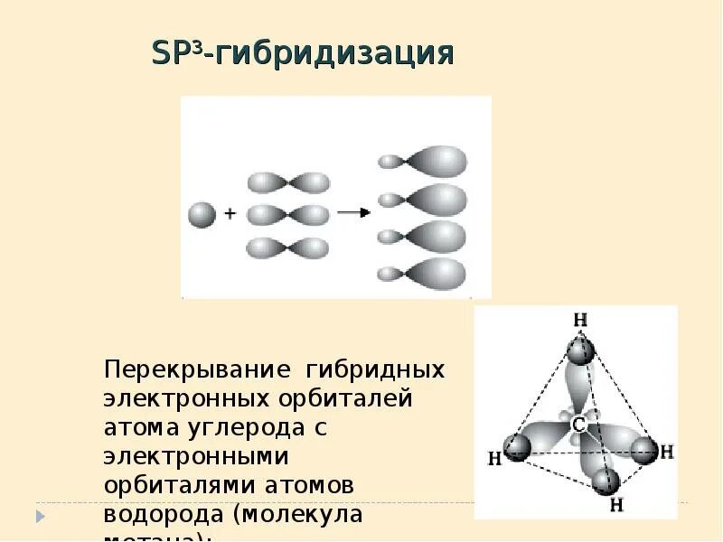 Sp3 гибридизация строение молекул. Пространственная конфигурация sp3-гибридизации:. Вещества с сп3 гибридизации. Формы молекул SP sp2 sp3. Общая формула гибридизация
