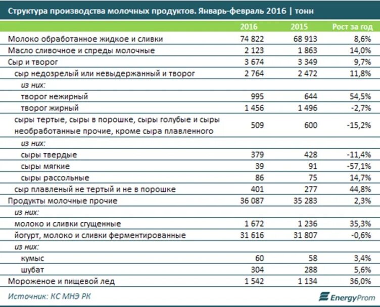 Прайс лист на молочную продукцию. Расценки на молоко. Прайс лист молочной продукции. Прайс на молочную продукцию.