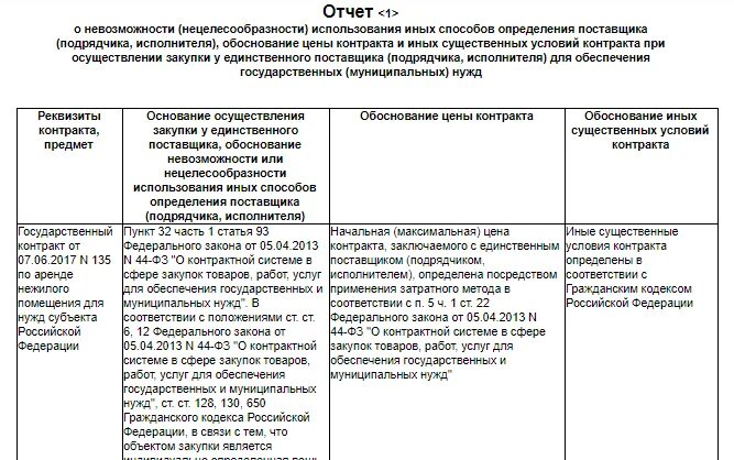 Обоснование начальной (максимальной) цены контракта - online presentation
