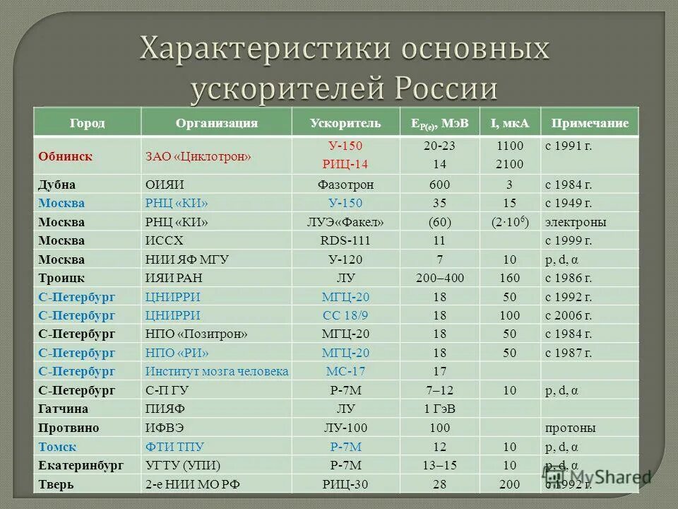 База данных сотовых телефонов теле2 2020. Код города обнинск. Коды городов. План города обнинска с улицами. Номер телефона.