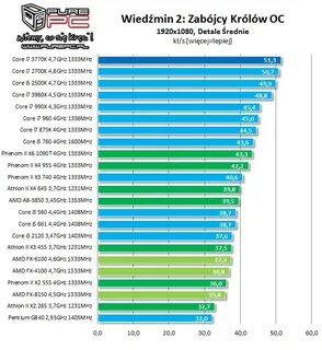 Intel 3770 характеристики