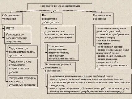 Удержанная заработная плата это