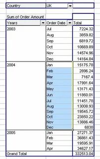 Order date