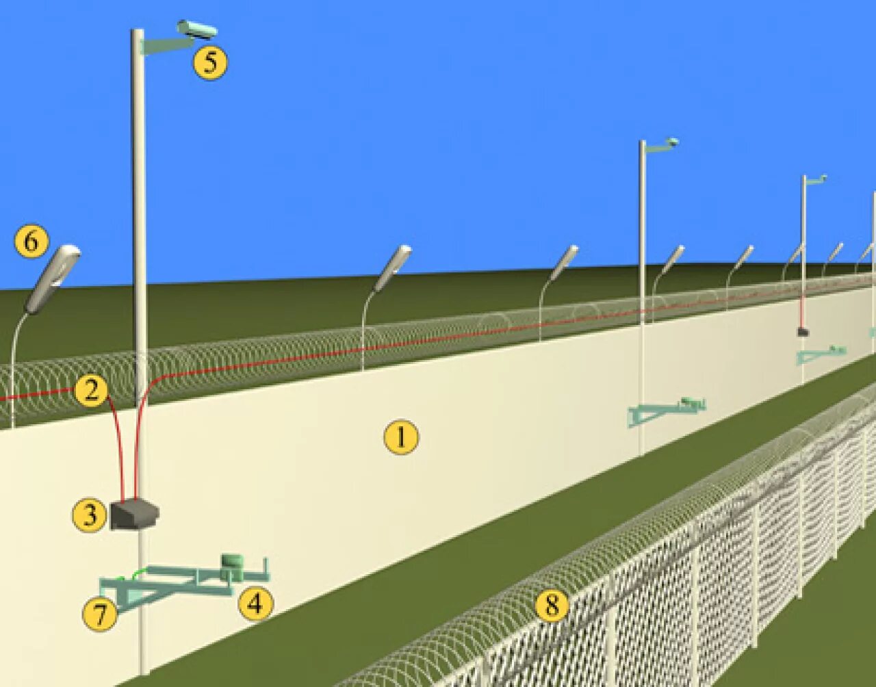 Система периметрального охранного освещения. Периметральная охранная сигнализация предприятия. Периметровые системы охраны. Пунктир-с система охраны периметра. Охранное ограждение