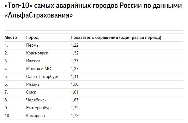 Список красивых городов. Топ городов россии. топ 10 городов россии. топ городов рф.