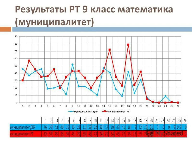 Рт результаты 1