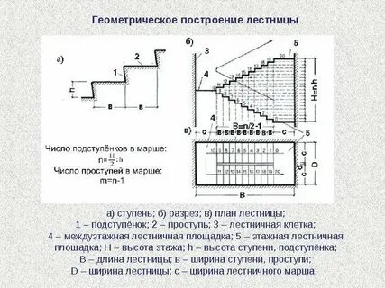 Ступенчатые числа