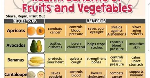 Fruit and vegetables can have interesting delicate