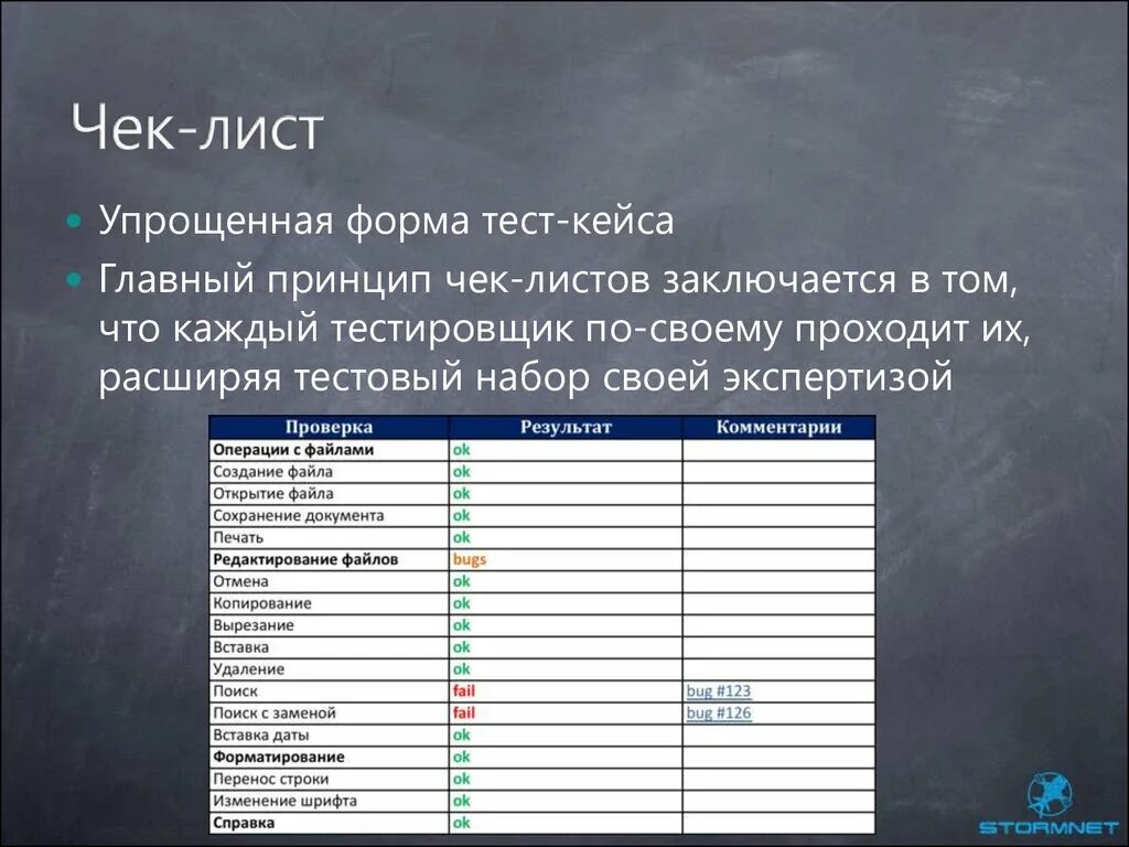 Чек лист тестирования формы. Тест кейс и чек лист. Пример чек-листа в тестировании. Пример чек листа к тестированию формы.