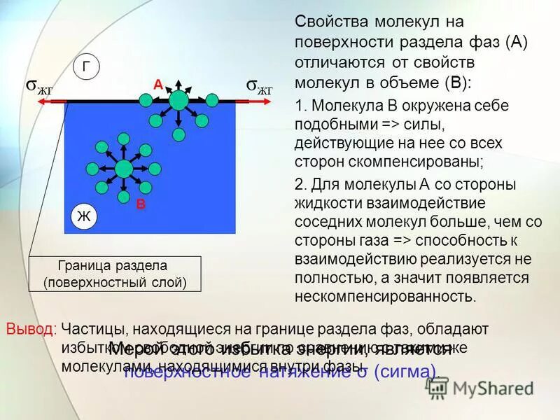 Свойства частиц газа