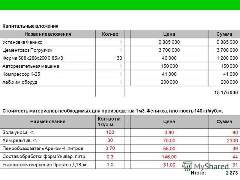 отчет капитальные вложения