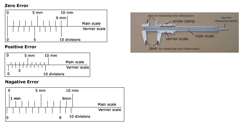 Data null error. Measurement error. scale to zero. zero error нож. руководство пользователя датчика магнитного поля vernier с labquest vernier.