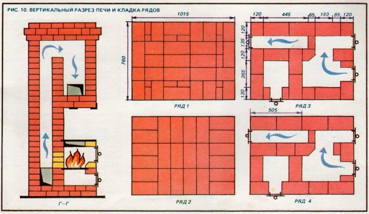 Печь из кирпича для дома схема. Печь шведка отопительная порядовка. Кирпичная печь голландка порядовка. Отопительно варочная печь голландка порядовка. Печь шведка порядовка.