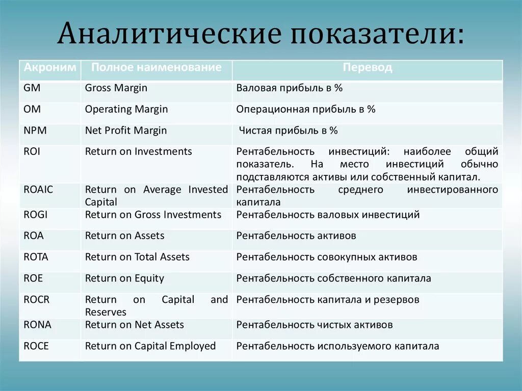 Полное название даты. Roa Roe показатели. Roe оптимальные показатели. РОЕ показатель рентабельности. Рентабельность аббревиатура.