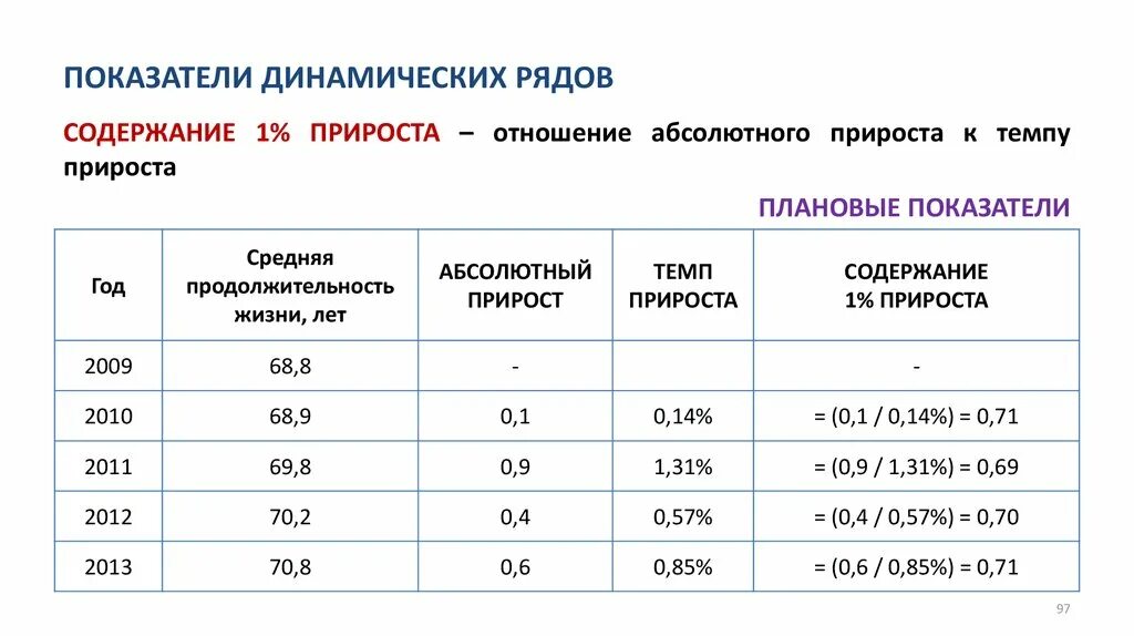 Приростом что означает. Абсолютное значение 1%. Абсолютное содержание 1 прироста формула. Как посчитать абсолютное значение 1 процента прироста. Как посчитать абсолютное значение 1 прироста.