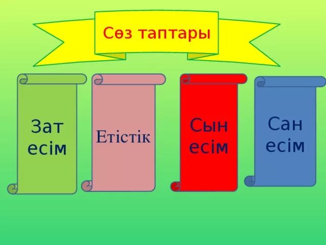 Етістік дегеніміз не. Зат есім. Зат. Сын есім 2 сынып презентация.