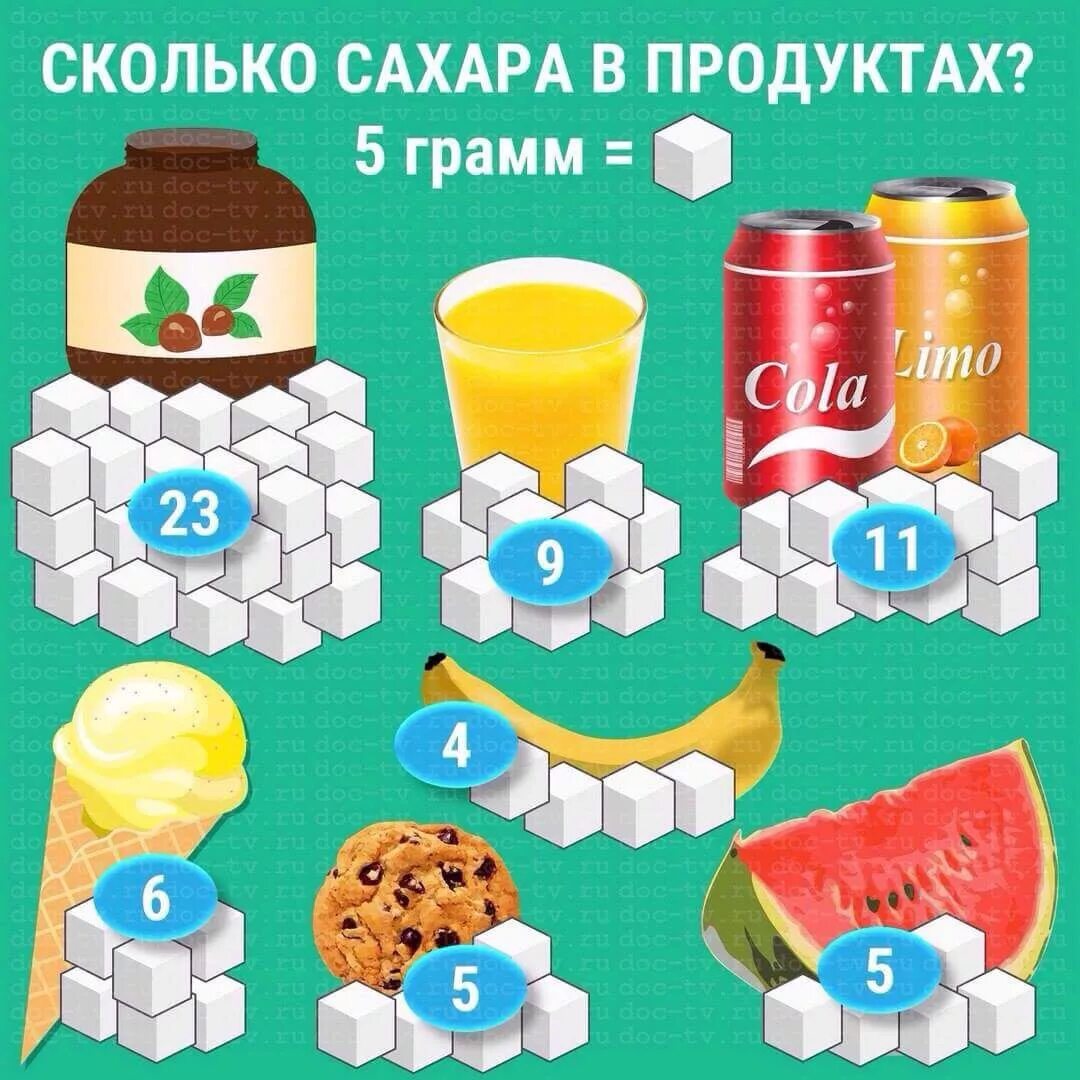 сахар в детском питании