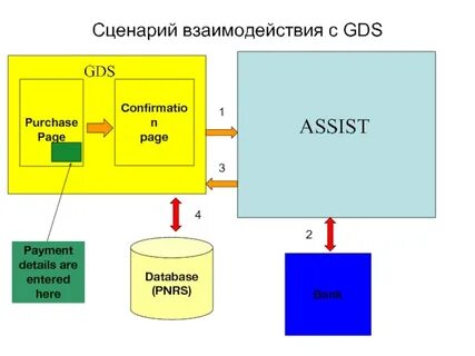Взаимодействие с пользователем c