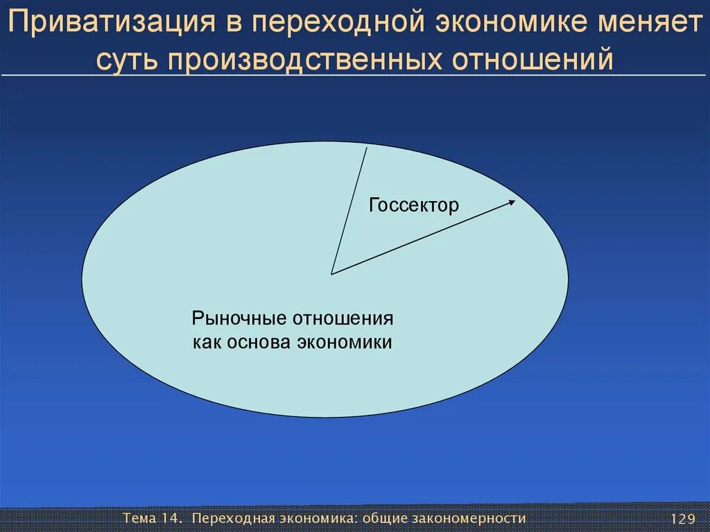 Основу экономики страны. Переходная транзитивная экономика. Приватизация это в экономике. Переходный период в экономике. Типы переходной экономики.