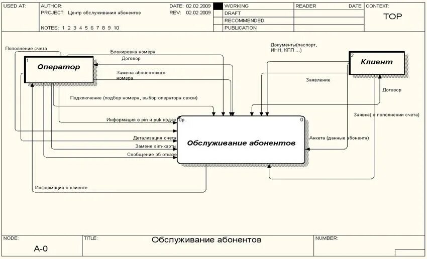 Информационная система обслуживания клиентов