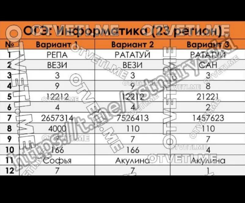 математика вариант 28 огэ ответы. ответы огэ математика 66 регион. ответы огэ. математика вариант 28 огэ ответы.