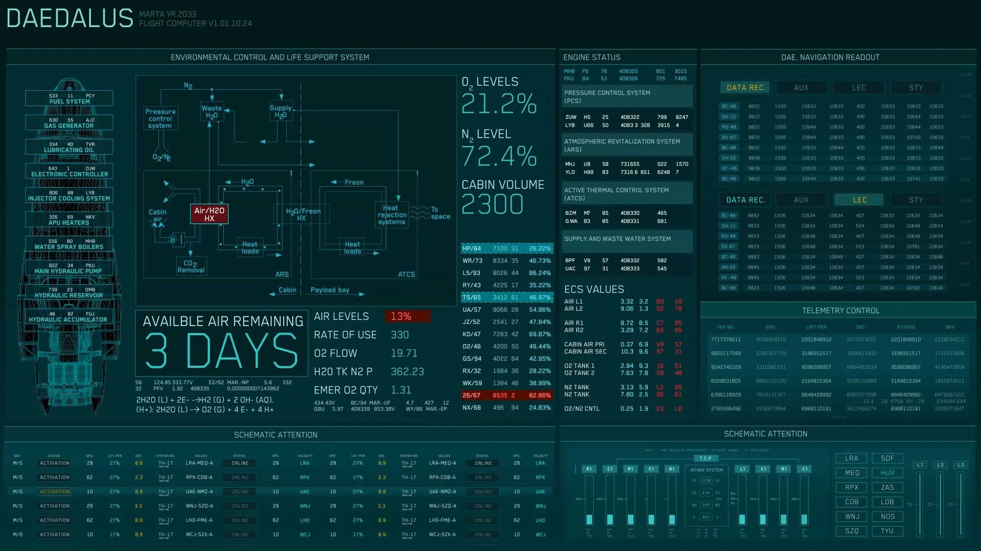 Level air. UI В фильмах. Industrial SCADA UI/UX Design. VFX graph UI. TV Screen UI.