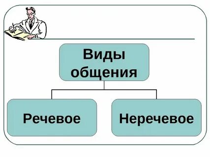 Общение боголюбов