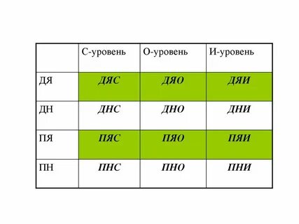Выберите почему ите