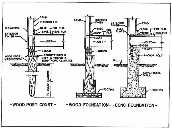 Bases and foundations. Typical wall section detail. typical wall section detail finland. structure foundation bolt m72. typical foundation with y16.