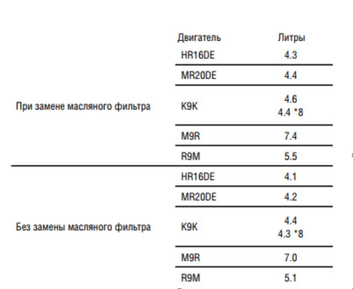 Объем масла двигателя ниссан кашкай