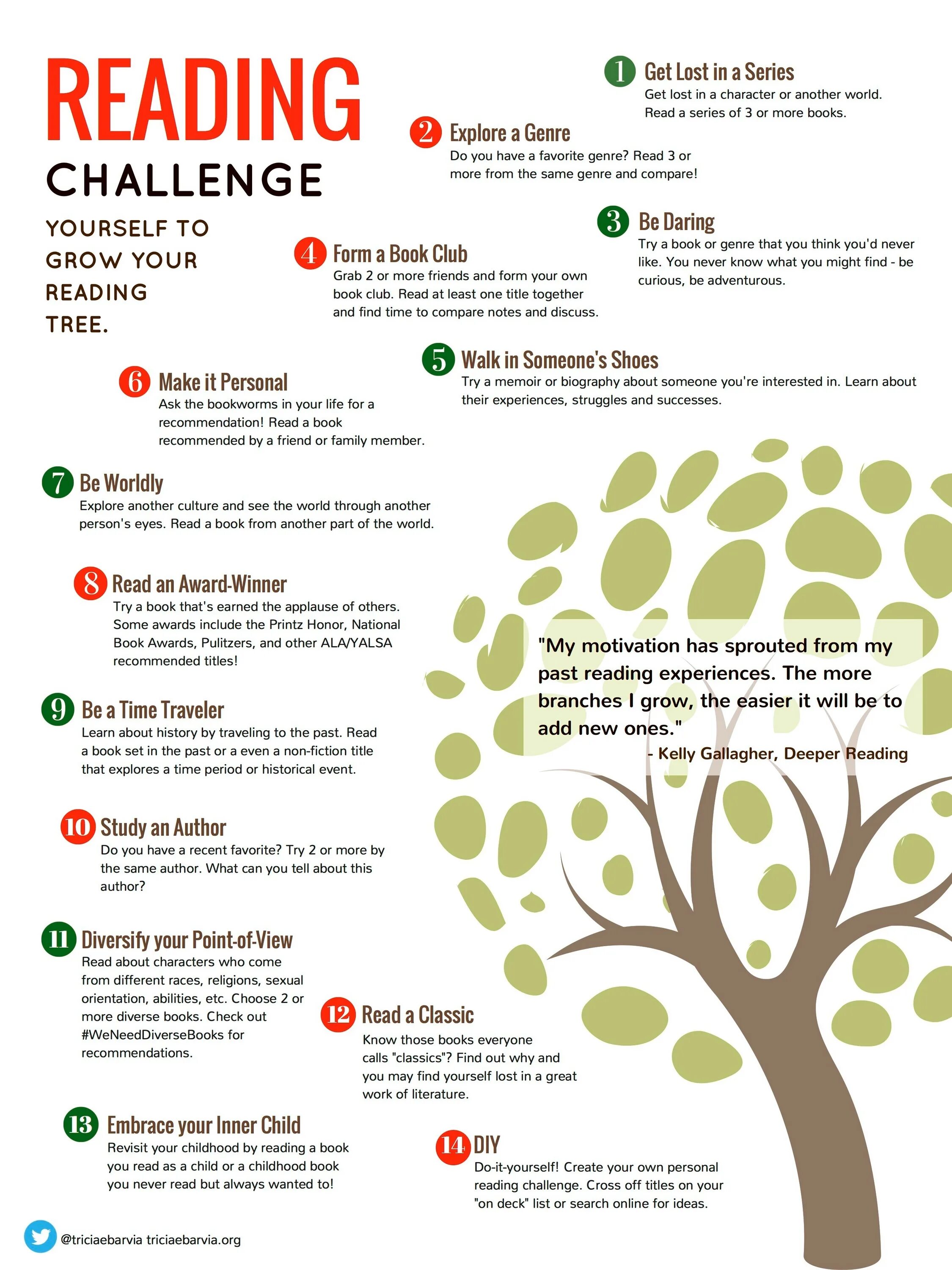 Reading challenge 1 answer key. Reading challenge. ридинг челлендж. reading challenge 1. челлендж читай.