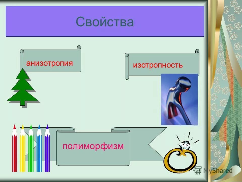 Перечень канцелярии для первоклассника. Что надо в таком. Необходимые вещи для лагеря ребенку. Что надо в таком. Вещи в лагерь.