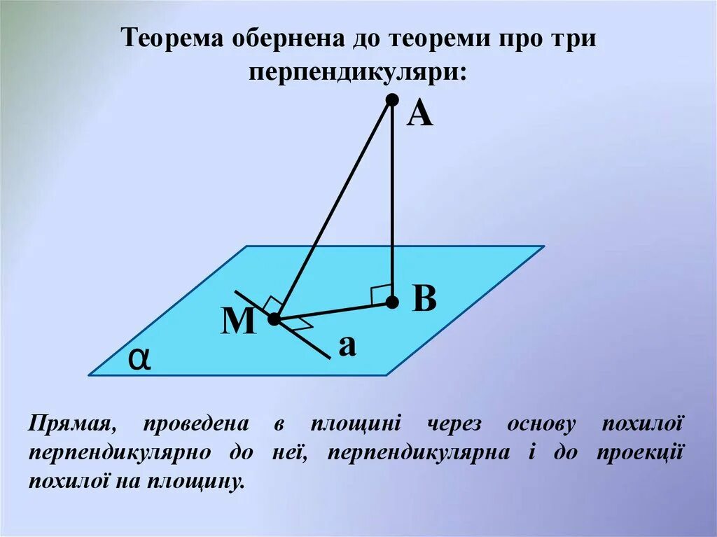 Теорема о перпендикуляре проведенном. Теорема про три перпендикуляри. три перпендикуляра. понятие перпендикуляра и наклонной к прямой. признак 3 перпендикуляров.