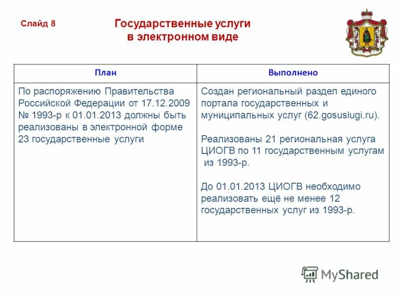 12 2009 распоряжение правительства. 1993 р от 17. нормативные акты органов мсу. 1993 р от 17. 12.