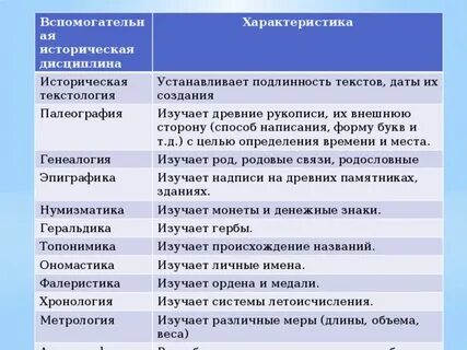 Характеристика 6 букв