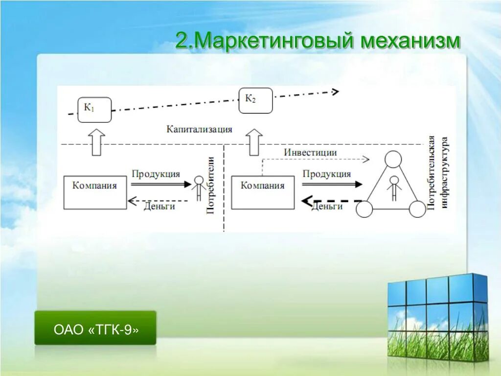 Маркетинговые механизмы. Основные механизмы маркетинга. Оперативный инновационный маркетинг схемы. Основной механизм маркетинга.