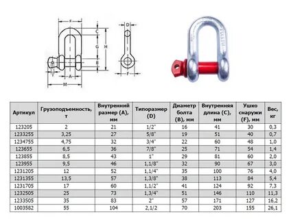 Скобы такелажные 5 т