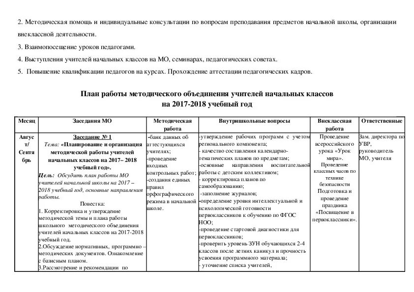 План взаимопосещений уроков в начальной школе. План урока учителя. План взаимопосещения уроков учителями. Анализ взаимопосещений уроков учителями. Анализ урока учителя начальной школы