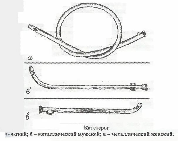 Чем отличается катетер. Катетер виды катетеров. Уретральный катетер схема. Катетер уретральный металлический женский. Катетер Тиманна схема.