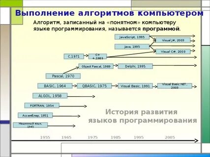 Запись алгоритмов на языках программирования тест
