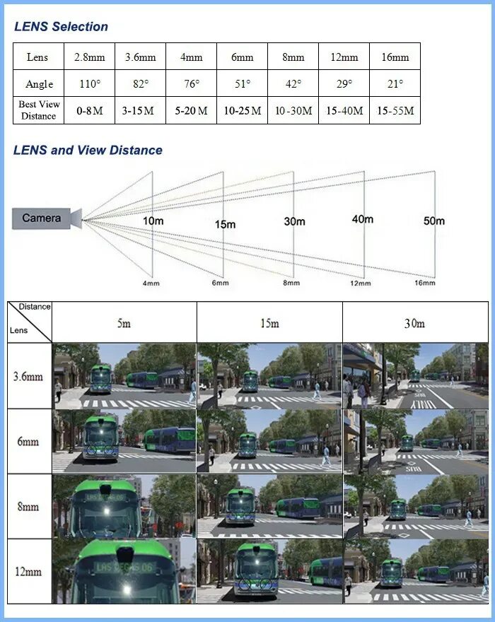 Угол обзора объектива 2.8-12 мм. Камера 4мм угол обзора. Камера дальность линза 2.8мм. Вариофокальный объектив 2.8-12 мм угол обзора.