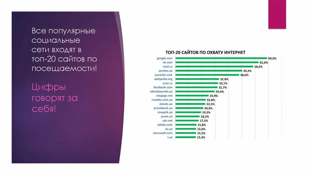 Топ сайтов тюмени. Топ сайтов. Самые посещаемые сайты России. Самые популярные спортивные сайты в России по посещаемости. Рейтинг сайтов по посещаемости в России.