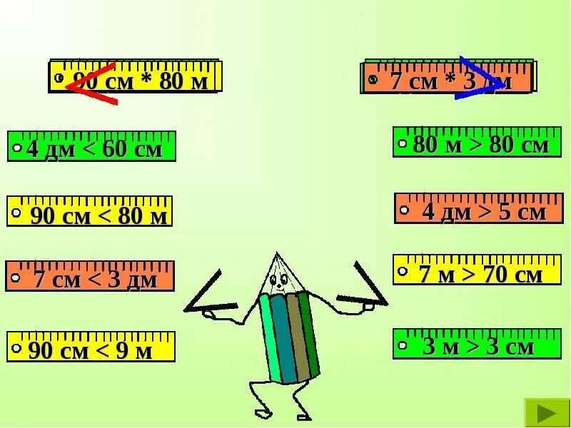 Метр 2 класс. Метр 2 класс презентация. Метр единица длины 2 класс. Измерительные приборы 2 класс. Метр математика 2 класс школа.