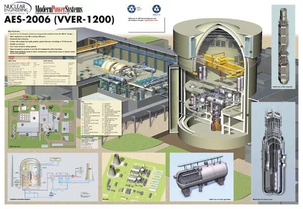 Аэс ввэр 1200. Габариты корпуса ВВЭР-1200. Контайнмент ВВЭР 1200. Реактор ВВЭР 1200. Реактор поколения 3+ ВВЭР-1200.