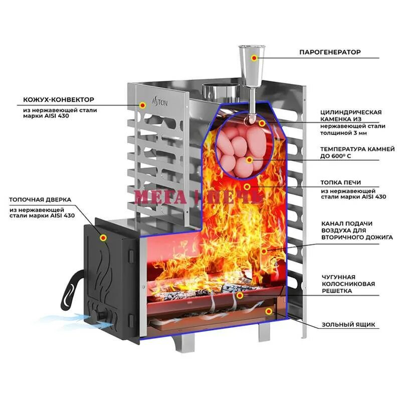 Печь для бани aston 20 inox стекло. Печь астон 12 инокс стекло. Печь астон нержавейка. Печь банная aston 20 inox. Печь астон нержавейка.