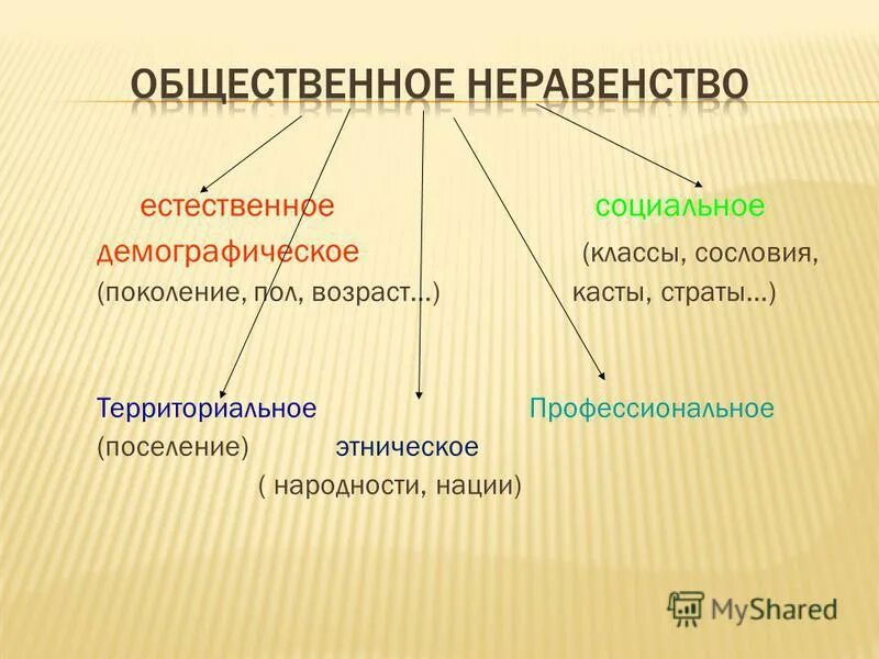 реферат социальные классы